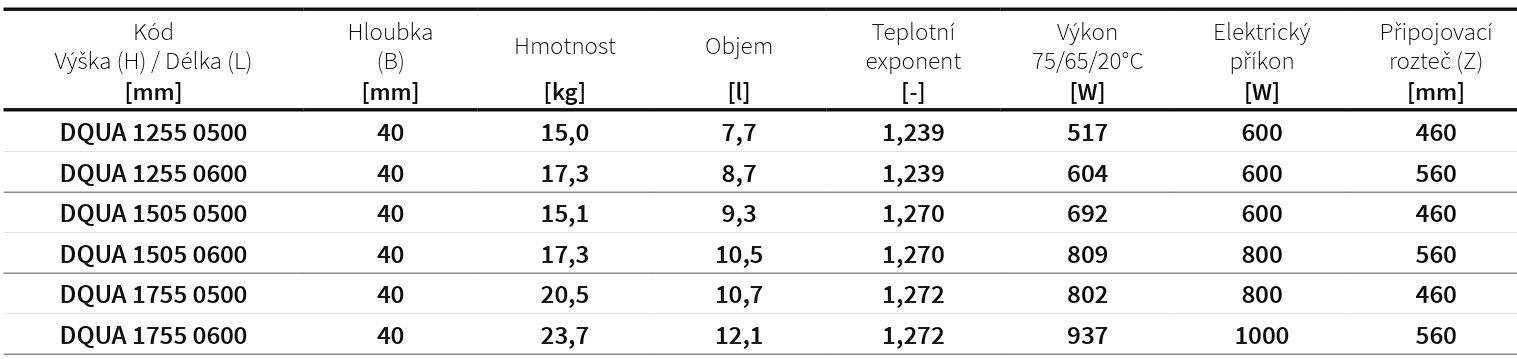 Koupelnový radiátor Quadrat ISAN Melody rozměry